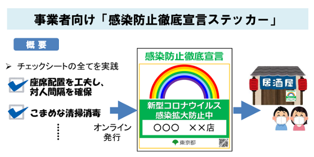 【日本疫情】為什麼日本能這麼快解除緊急事態宣言？ 