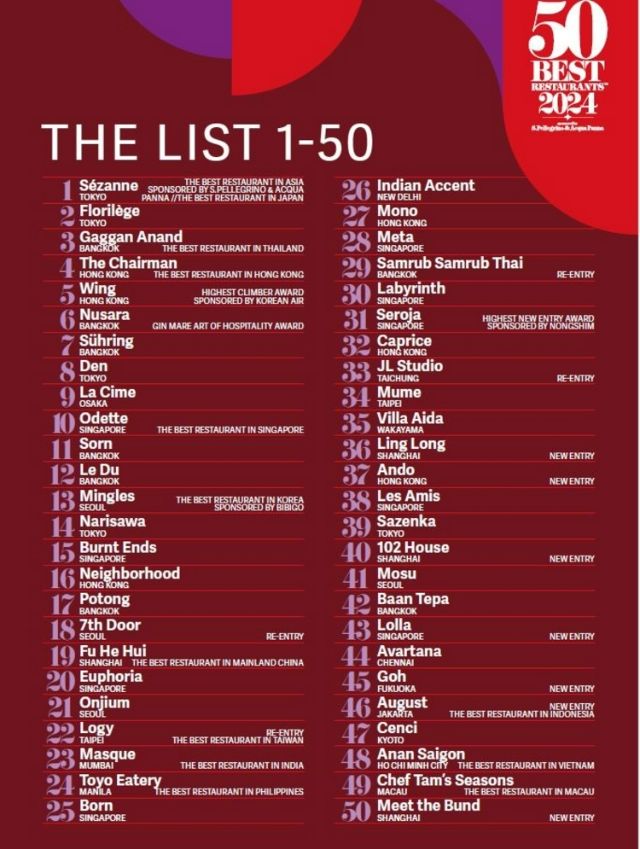 Breaking News! Full List of "Asia's Top 50 Restaurants 2024" Revealed: SÉZANNE Claims Top Spot, with Japanese Restaurants Making Significant Mark