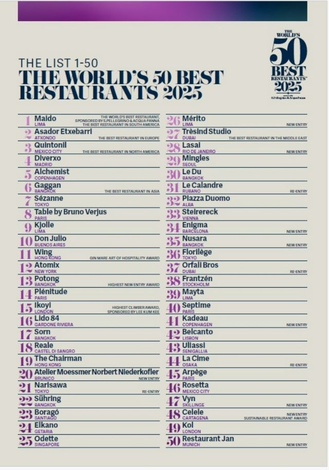 Announcement of "The World’s 50 Best Restaurants 2025"! Four restaurants from Japan are ranked