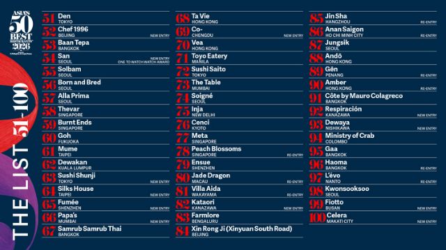 51위～100위